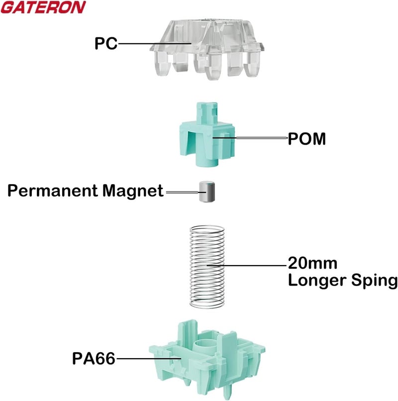 GUYEKS Gateron Magnetic Emperor Keyboard Switches,Factory Pre-lubed/Linear/Freely Setting Pre-Travel 20mm Longer Spring Only for Magnetic Gaming Keyboard(72PCS) - Image 4